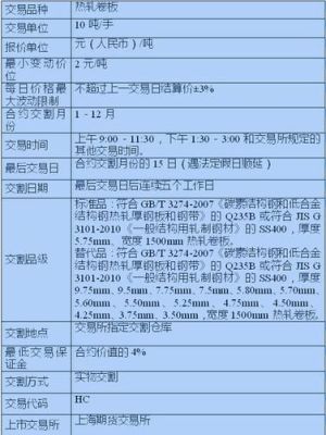 远大国际期货都有哪些品种？炒期货达人