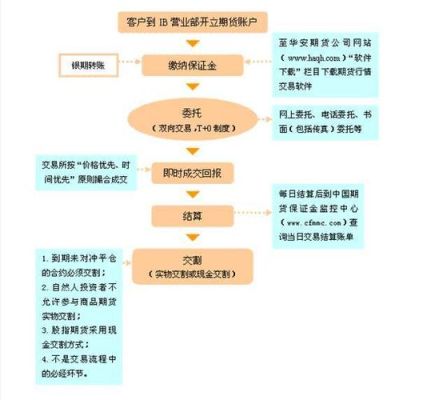 新华证券期货怎么样？期货证券通
