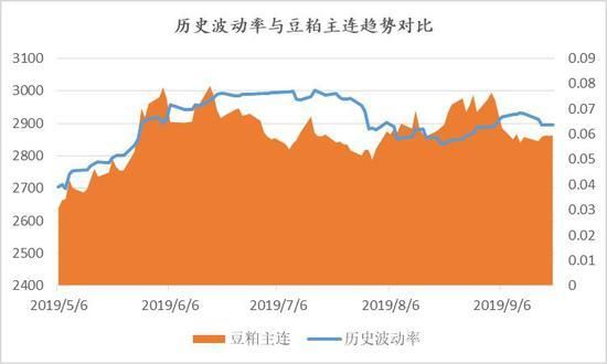 期货交易的发展历史是怎样的？期货豆粕2001