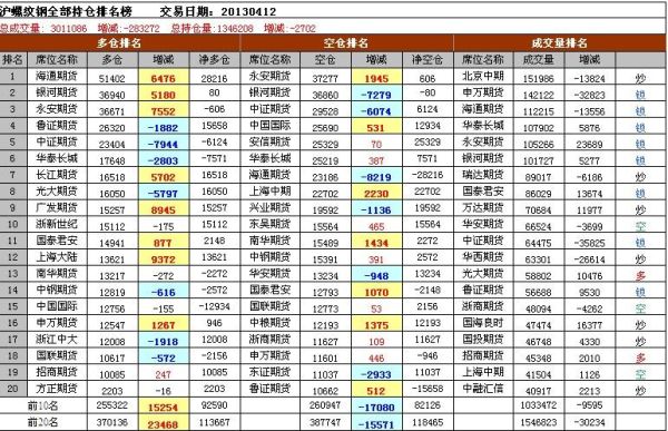 持仓百分比是什么意思？期货持仓分