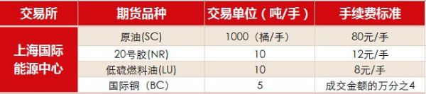 上证50股指期货手续费是多少？股指期货50