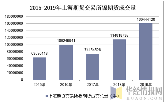期货交易的发展历史是怎样的？镍期货崩盘