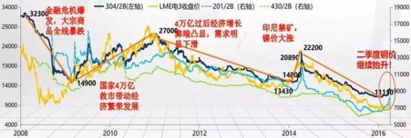 期货交易的发展历史是怎样的？镍期货崩盘