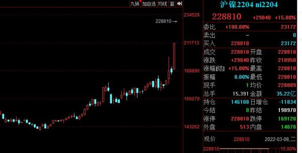 期货交易的发展历史是怎样的？镍期货崩盘
