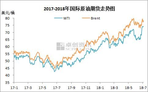 国际原油每日成交额大概是多少？石油期货走向