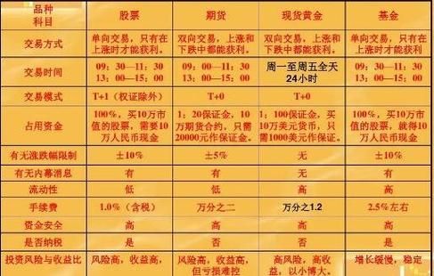 贵金属交易包括哪些产品？通金期货
