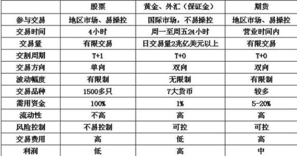 贵金属交易包括哪些产品？通金期货