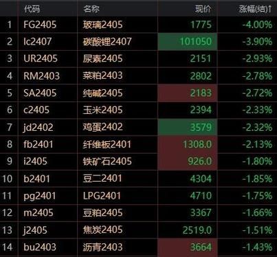 饲字接龙？期货站台