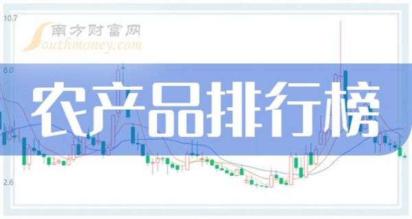 饲字接龙？期货站台