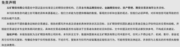 饲字接龙？期货站台