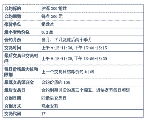 期货仿真交易亏了，怎样充值？期货在线仿真