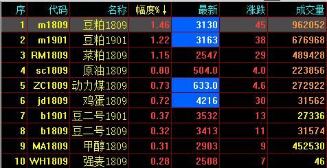豆粕期货如何做？豆粕期货资讯