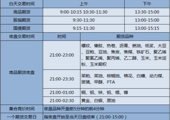 豆粕期货交易时间是什么时候？豆粕期货讨论