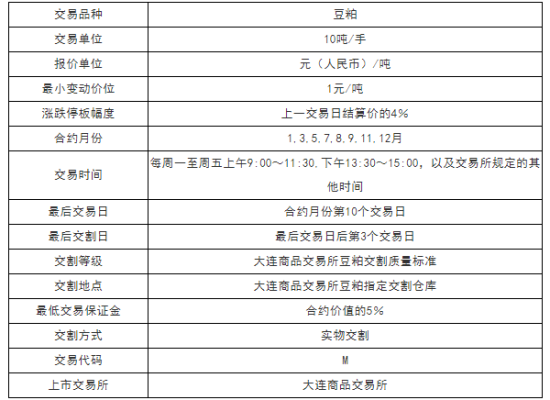 豆粕期货交易时间是什么时候？豆粕期货讨论