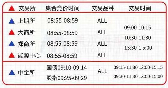 股指期货推出的时间？韩投期货