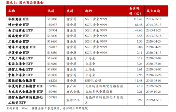 铝etf代码？航空铝期货