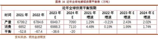 铝etf代码？航空铝期货