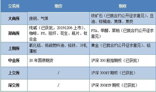 铝etf代码？航空铝期货