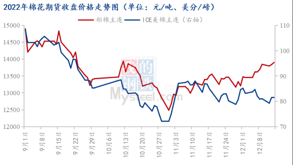 棉花期货最少买多少手？期货最低手