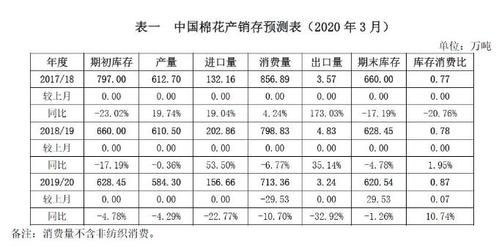 棉花期货最少买多少手？期货最低手