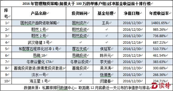 以公司的名义开立的期货账户，炒期货，赚了怎么交税？公司期货账号
