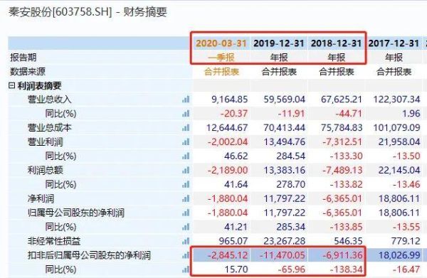 以公司的名义开立的期货账户，炒期货，赚了怎么交税？公司期货账号