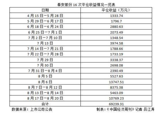 以公司的名义开立的期货账户，炒期货，赚了怎么交税？公司期货账号