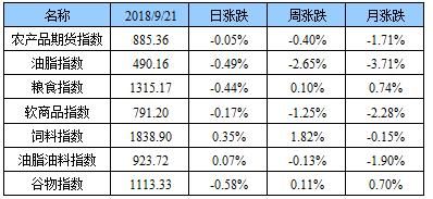 期货综合指数指的是什么？期货指数中心