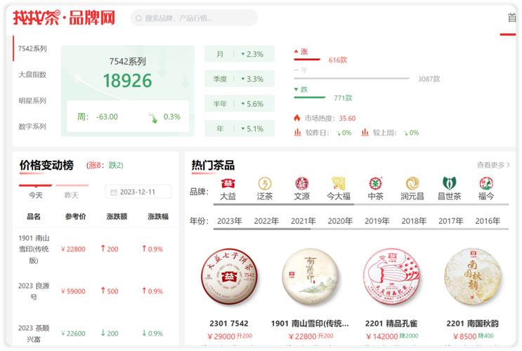 金融茶包括什么茶？炒普洱期货