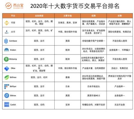 怎么选择靠谱的数字货币期货交易平台？数字期货就