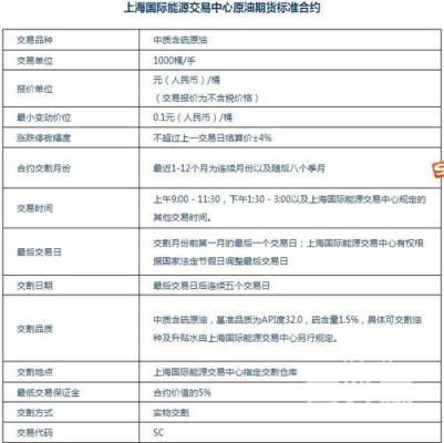 南京炒原油怎么开户，南京本地规模最大期货公司？期货规模小