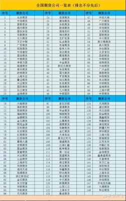 期货公司分类？几期货公司