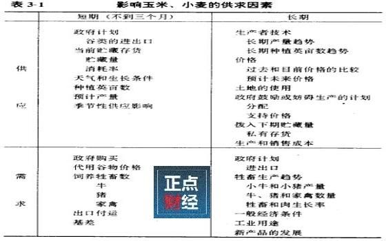 农产品期货有哪些特点，做盘操作中应注意哪些问题？类期货特征