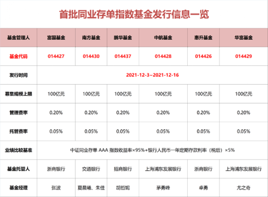 家电etf哪个最好？存单期货