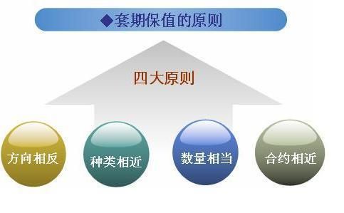 银行账户贵金属与期货区别？期货套现保值