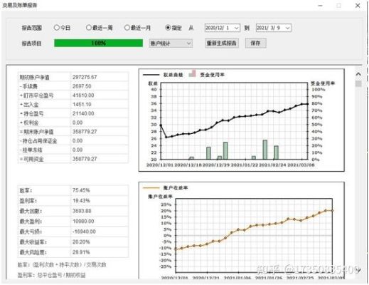 什么是商品期货量化交易？期货量化规律
