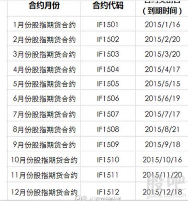 铜期货交割日期是每月几号？期货日历月