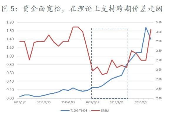 期货跨期价差多少合理？期货大价差