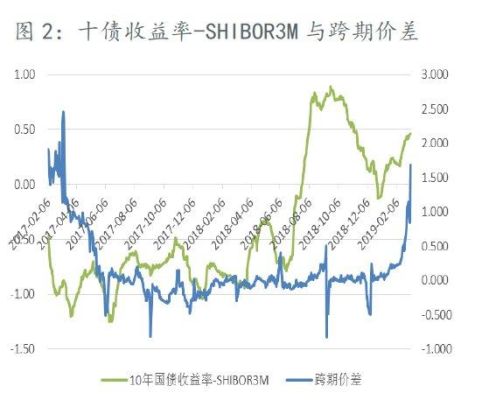 期货跨期价差多少合理？期货大价差
