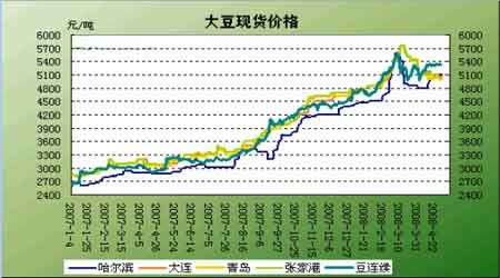 手里没有大豆怎么买大豆期货？大豆期货产品