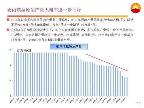 国内原油期货市场的未来发展和走向怎么样？中国期货石油