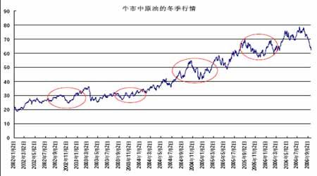 国内原油期货市场的未来发展和走向怎么样？中国期货石油