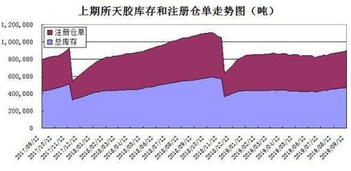 期货周期规律？期货天胶
