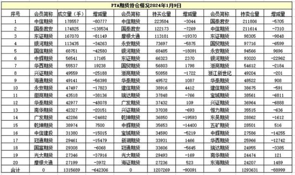 国内的PTA期货和国外的那种期货关联性比较大？国外网期货