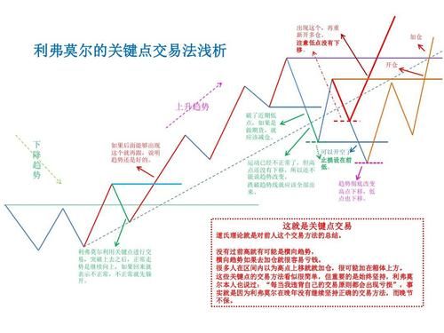 利弗莫尔交易规则适用哪里？杰西期货