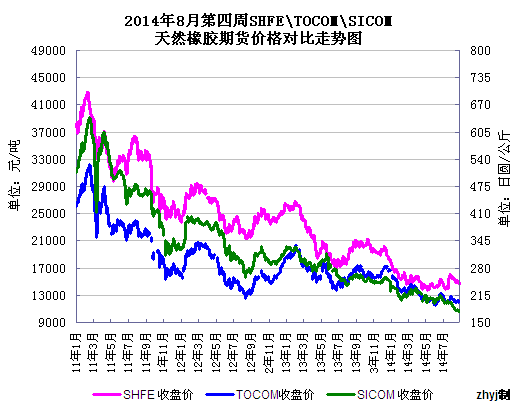 橡胶属于期货里的哪个板块？橡胶期货今日