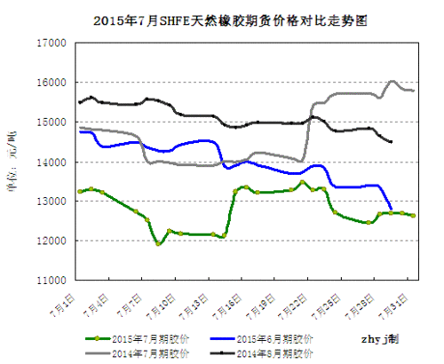 橡胶属于期货里的哪个板块？橡胶期货今日