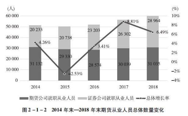 期货从业人员生存现状？期货产业人才