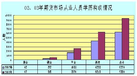 期货从业人员生存现状？期货产业人才