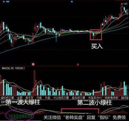 期货成交量红绿柱代表什么意思？红绿缘期货